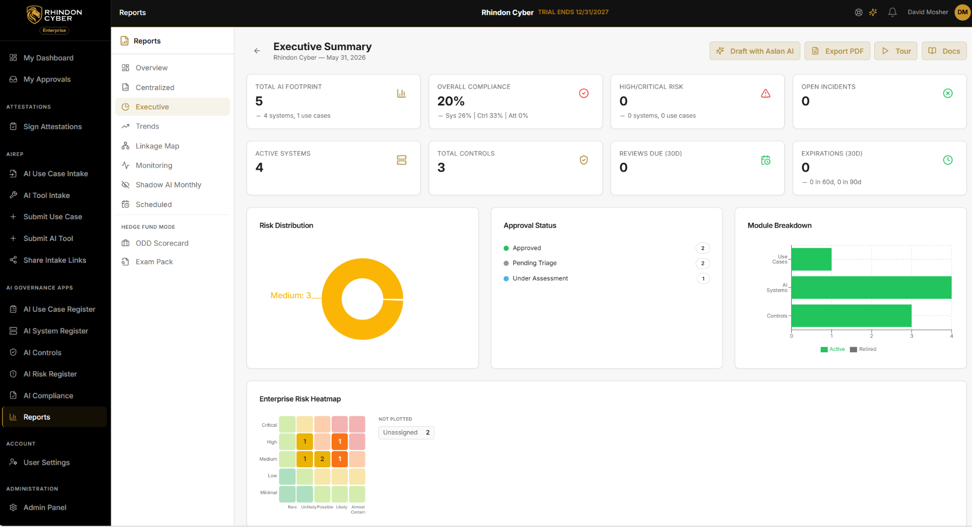 RAIC Executive Summary — AI footprint, overall compliance, high/critical risk, open incidents, risk distribution, approval status, and enterprise risk heatmap