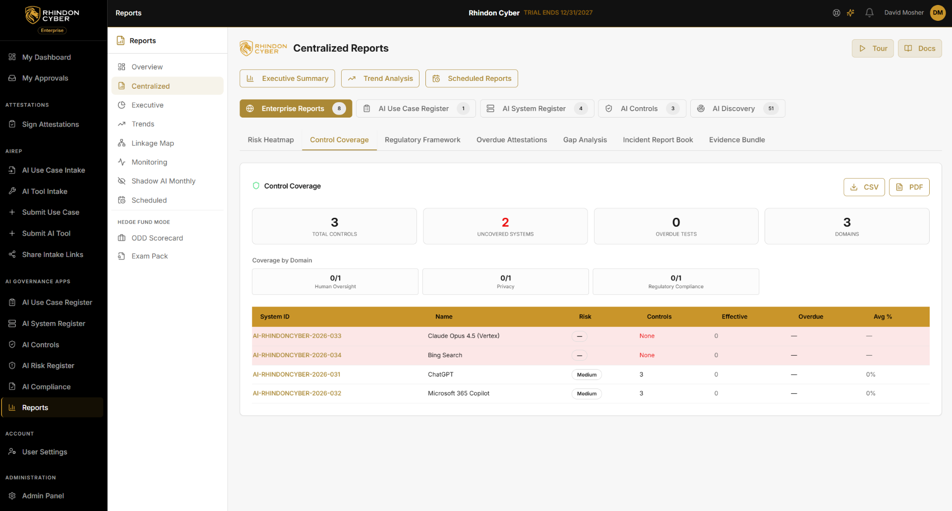 RAIC Centralized Reports — Control Coverage view showing total controls, uncovered systems, overdue tests, and per-system control posture for IT and security teams.